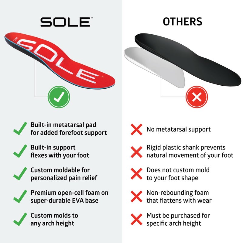 SOLE Active Medium + Met Pad Insoles - Custom Moldable Orthotic Support for Any Arch Type, Plantar Fasciitis Relief - Mens 5/Womens 7, 1 Pair - Image 4
